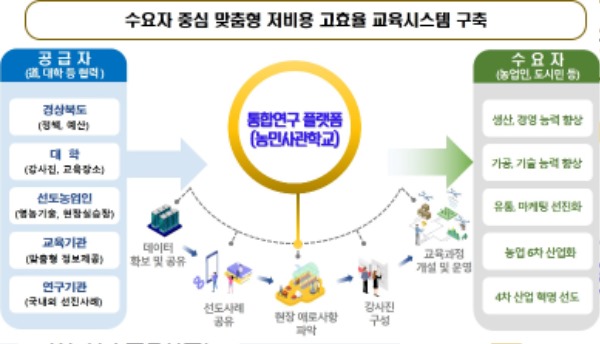 (6-1)통합연구_플랫폼(그림표).jpg