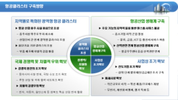 B_(6-1)경북도_신공항_클러스터_최종보고_211118-3(최종)---파일수정자료.jpg