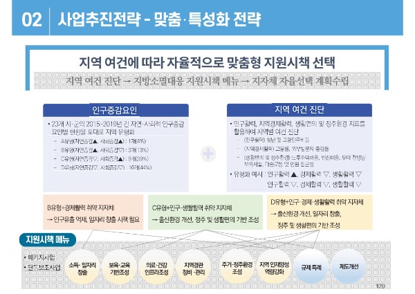 경북 지방소멸대응 종합계획 용역_최종보고 자료_120.jpg