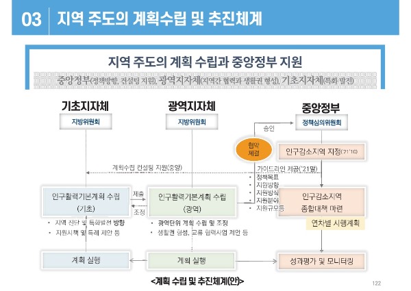 경북 지방소멸대응 종합계획 용역_최종보고 자료_122.jpg