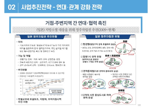 경북 지방소멸대응 종합계획 용역_최종보고 자료_121.jpg