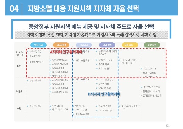 경북 지방소멸대응 종합계획 용역_최종보고 자료_123.jpg