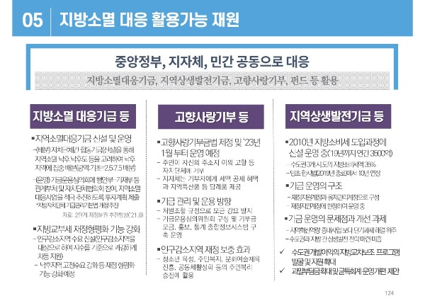 경북 지방소멸대응 종합계획 용역_최종보고 자료_124.jpg