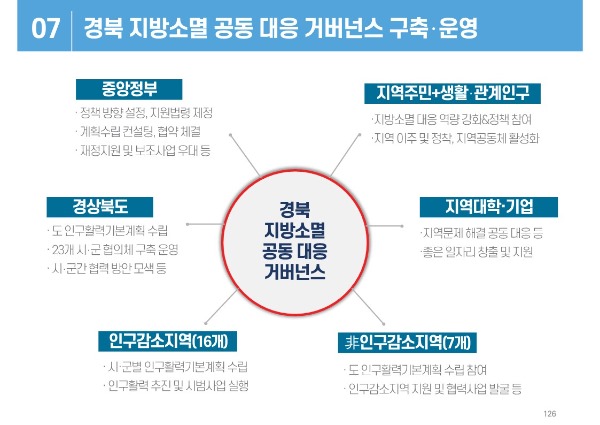 경북 지방소멸대응 종합계획 용역_최종보고 자료_126.jpg