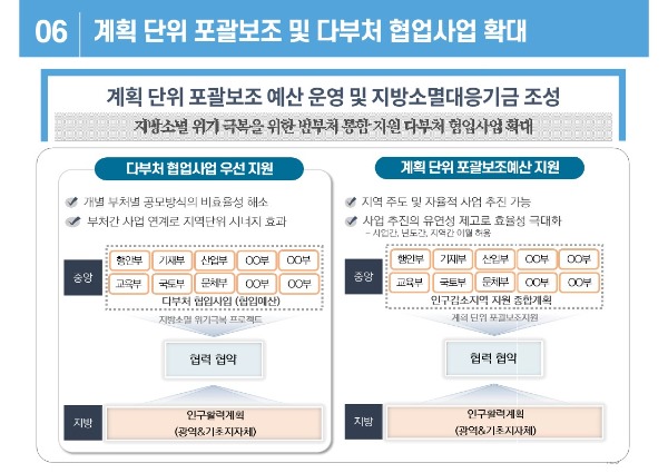 경북 지방소멸대응 종합계획 용역_최종보고 자료_125.jpg